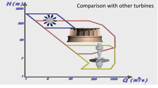 Comparison with other turbines
23
 