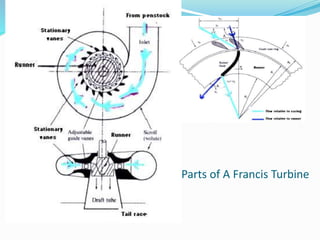 Parts of A Francis Turbine
 