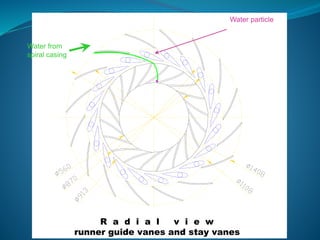 R a d i a l v i e w
runner guide vanes and stay vanes
R a d i a l v i e w
runner guide vanes and stay vanes
R a d i a l v i e w
runner guide vanes and stay vanes
R a d i a l v i e w
runner guide vanes and stay vanes
R a d i a l v i e w
runner guide vanes and stay vanes
R a d i a l v i e w
runner guide vanes and stay vanes
R a d i a l v i e w
runner guide vanes and stay vanes
R a d i a l v i e w
runner guide vanes and stay vanes
R a d i a l v i e w
runner guide vanes and stay vanes
R a d i a l v i e w
runner guide vanes and stay vanes
R a d i a l v i e w
runner guide vanes and stay vanes
R a d i a l v i e w
runner guide vanes and stay vanes
Water from
spiral casing
Water particle
 