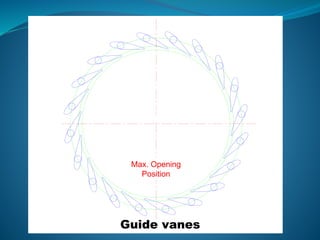 Guide vanes
Guide vanes
Guide vanes
Guide vanes
Guide vanes
Guide vanes
Runner inlet
(Φ 0.870m)
Guide vane outlet for designα)
(Φ 0.913m)
Closed
Position
Max. Opening
Position
 