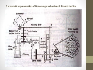 AschematicrepresentationofGoverningmechanismof Francisturbine
 