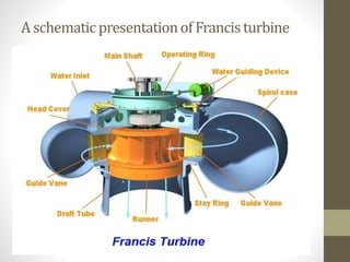 A schematicpresentationof Francisturbine
 