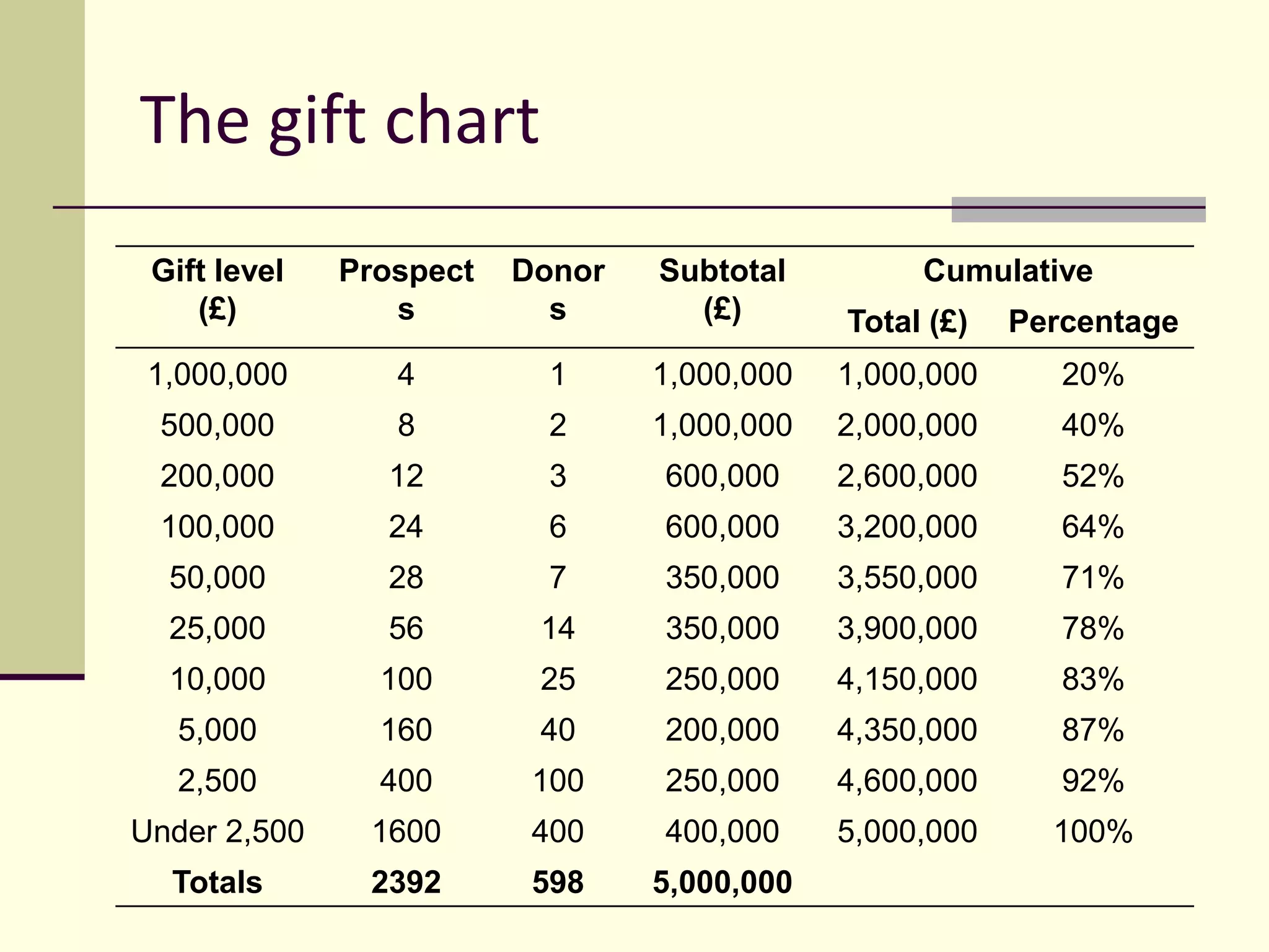 Using trust fundraising in a capital appeal | PDF