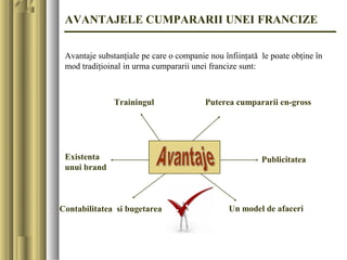 Franciza ppt | PPT