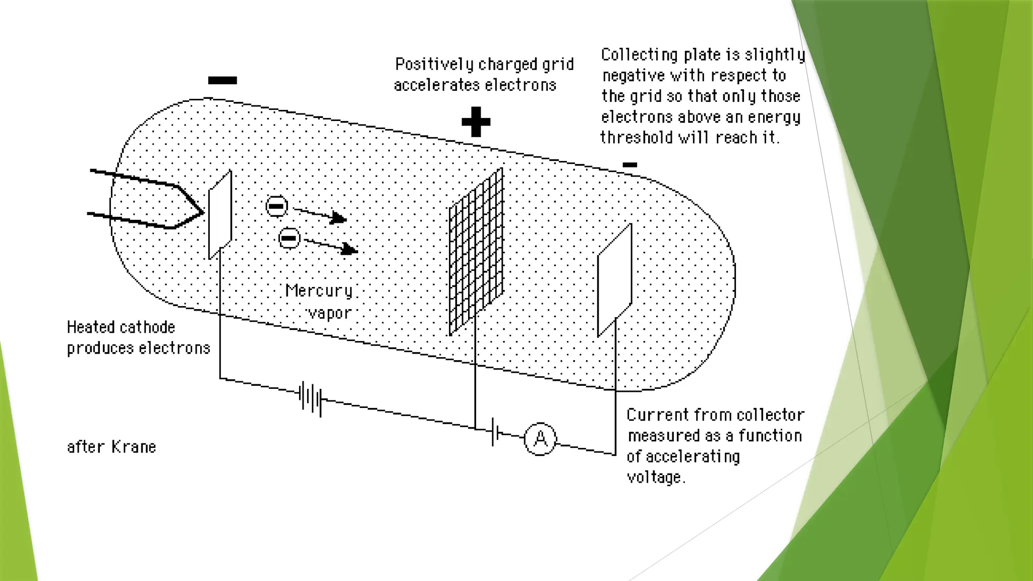 Franck Hertz Experiment physics laboratory.pptx