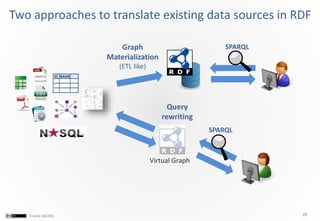 Integrating Heterogeneous Data Sources in the Web of Data | PPTX