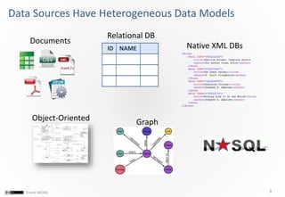 Integrating Heterogeneous Data Sources in the Web of Data | PPTX