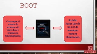BOOT
Corrompen el
sistema de
arranque del
disco duro e
impiden su
funcionamiento.
Se debe
hacer uso de
un CD de
arranque
para su
eliminación.
 