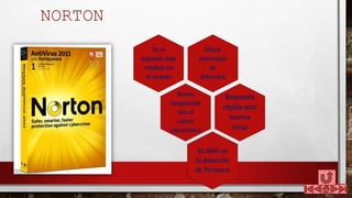 NORTON
Mejor
porcentaje
de
detección
Es el
segundo más
vendido en
el mundo
Buena
integración
con el
correo
electrónico
Respuesta
rápida ante
nuevos
virus
Es débil en
la detección
de Troyanos
 