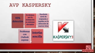 AVP KASPERSKY
95%
detección
Se destaca
por la
instalación
en sistemas
afectados
Excelente
nivel de
respuesta y
rapidez en la
detección de
nuevos virus
Problemas
con
Outlook
express
Interfaz
sencilla
 