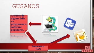 GUSANOS
Se propagan
A través de
alguna falla
en
programas o
software
populares.
Internet o
LAN
 