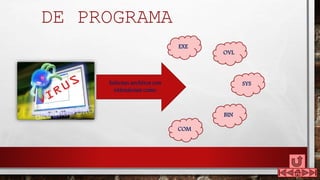 DE PROGRAMA
Infectan archivos con
extensiones como
EXE
OVL
COM
BIN
SYS
 