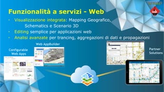 ArcGIS Utility Network Management | PPTX