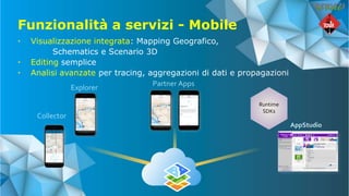 ArcGIS Utility Network Management | PPTX