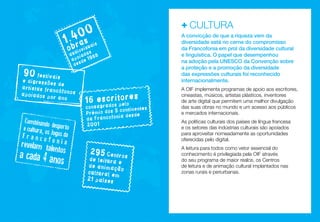 00

4
1.brasuais
s
o udiovi as

90

a iad 88
apo de 19
des

festivais
e digressões
de
artistas fra
ncófonos
apoiados po
r ano

Combinando
e cultura, os desporto
F r a n c o Jogos da
fonia
reve

lam talen

t
a cada 4 anoos
s

itor
16 escrs peloes
rado

consag
continentes
Prémio dos 5 desde
a
da Francofoni
2001

295 Centros

de leitura
e
de animaç
ão
cultural em
21 países

+	CULTURA
A convicção de que a riqueza vem da
diversidade está no cerne do compromisso
da Francofonia em prol da diversidade cultural
e linguística. O papel que desempenhou
na adoção pela UNESCO da Convenção sobre
a proteção e a promoção da diversidade
das expressões culturais foi reconhecido
internacionalmente.
A OIF implementa programas de apoio aos escritores,
cineastas, músicos, artistas plásticos, inventores
de arte digital que permitem uma melhor divulgação
das suas obras no mundo e um acesso aos públicos
e mercados internacionais.
As políticas culturais dos países de língua francesa
e os setores das indústrias culturais são apoiados
para aproveitar nomeadamente as oportunidades
oferecidas pelo digital.
A leitura para todos como vetor essencial do
conhecimento é privilegiada pela OIF através
do seu programa de maior realce, os Centros
de leitura e de animação cultural implantados nas
zonas rurais e periurbanas.

 