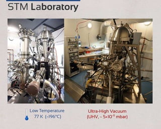STM Laboratory
Low Temperature
77 K (­196°C)
Ultra-High Vacuum
(UHV, ~ 5×10-11
mbar)
 