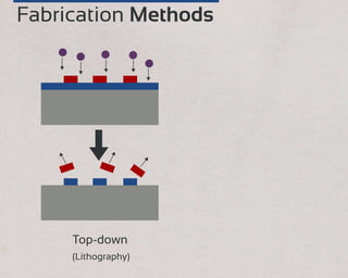 Fabrication Methods
Top-down
(Lithography)
 