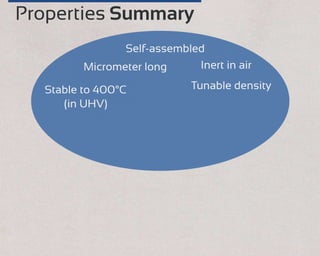 Self-assembled
Stable to 400°C
(in UHV)
Micrometer long
Properties Summary
Tunable density
Inert in air
Delocalized
electr...