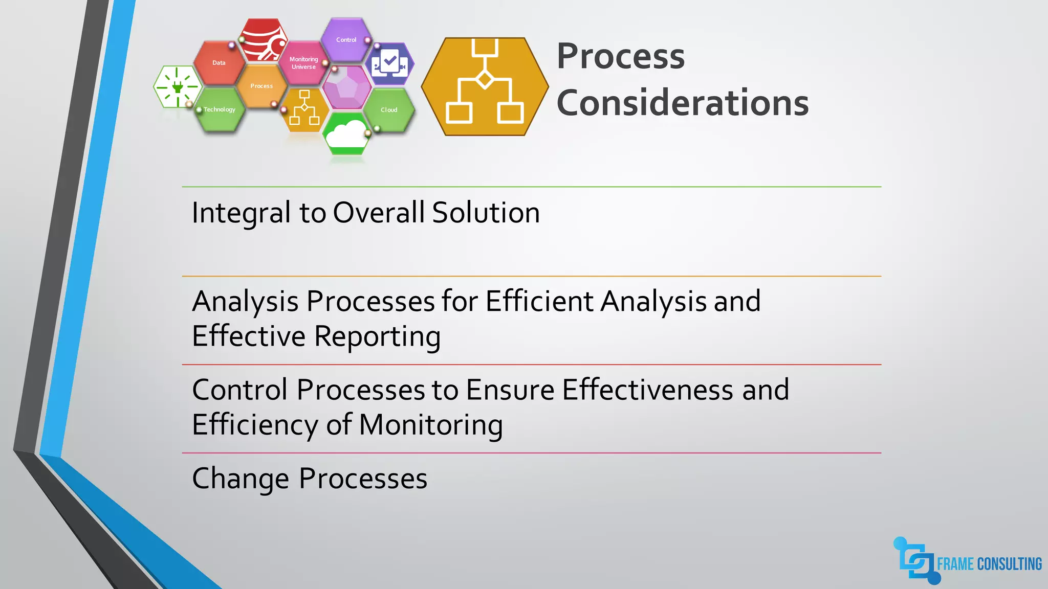 Process
ConsiderationsTechnology
Process
Data
Monitoring
Universe
Control
Cloud
Integral to Overall Solution
Analysis Processes for Efficient Analysis and
Effective Reporting
Control Processes to Ensure Effectiveness and
Efficiency of Monitoring
Change Processes
 
