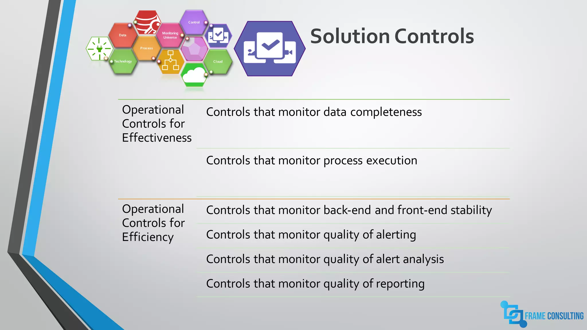 Solution Controls
Technology
Process
Data
Monitoring
Universe
Control
Cloud
Operational
Controls for
Effectiveness
Controls that monitor data completeness
Controls that monitor process execution
Operational
Controls for
Efficiency
Controls that monitor back-end and front-end stability
Controls that monitor quality of alerting
Controls that monitor quality of alert analysis
Controls that monitor quality of reporting
 