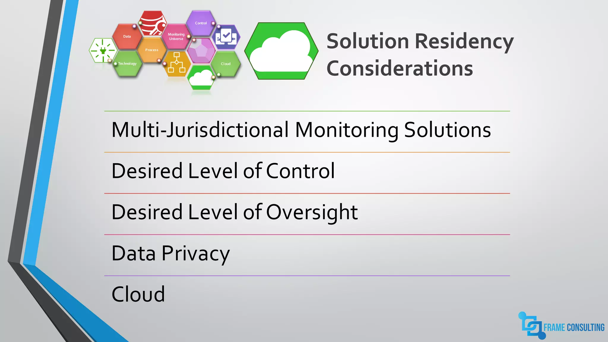 Solution Residency
ConsiderationsTechnology
Process
Data
Monitoring
Universe
Control
Cloud
Multi-Jurisdictional Monitoring Solutions
Desired Level of Control
Desired Level of Oversight
Data Privacy
Cloud
 