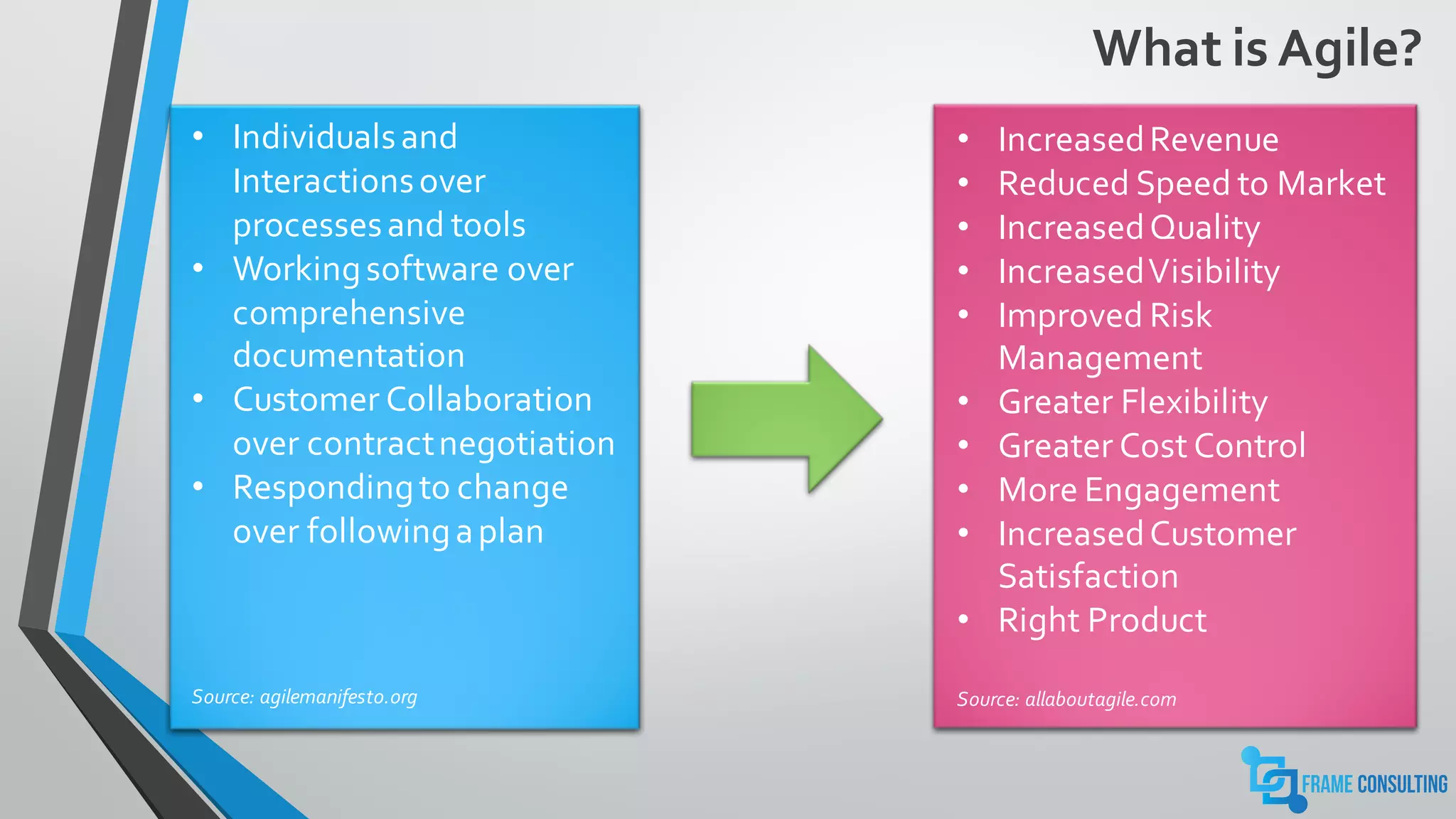 • Individualsand
Interactionsover
processesand tools
• Workingsoftware over
comprehensive
documentation
• Customer Collaboration
over contractnegotiation
• Respondingto change
over followingaplan
Source: agilemanifesto.org
• IncreasedRevenue
• Reduced Speed to Market
• IncreasedQuality
• IncreasedVisibility
• Improved Risk
Management
• Greater Flexibility
• Greater Cost Control
• More Engagement
• IncreasedCustomer
Satisfaction
• Right Product
Source: allaboutagile.com
What is Agile?
 