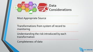 Data
ConsiderationsTechnology
Process
Data
Monitoring
Universe
Control
Cloud
Most Appropriate Source
Transformations from system of record to
monitoring
Understanding the risk introduced by each
transformation
Completeness of data
 