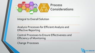 Process
ConsiderationsTechnology
Process
Data
Monitoring
Universe
Control
Cloud
Integral to Overall Solution
Analysis Processes for Efficient Analysis and
Effective Reporting
Control Processes to Ensure Effectiveness and
Efficiency of Monitoring
Change Processes
 