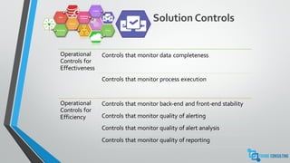 Solution Controls
Technology
Process
Data
Monitoring
Universe
Control
Cloud
Operational
Controls for
Effectiveness
Controls that monitor data completeness
Controls that monitor process execution
Operational
Controls for
Efficiency
Controls that monitor back-end and front-end stability
Controls that monitor quality of alerting
Controls that monitor quality of alert analysis
Controls that monitor quality of reporting
 