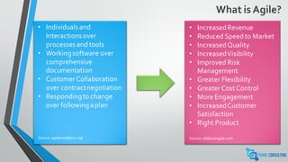 • Individualsand
Interactionsover
processesand tools
• Workingsoftware over
comprehensive
documentation
• Customer Collaboration
over contractnegotiation
• Respondingto change
over followingaplan
Source: agilemanifesto.org
• IncreasedRevenue
• Reduced Speed to Market
• IncreasedQuality
• IncreasedVisibility
• Improved Risk
Management
• Greater Flexibility
• Greater Cost Control
• More Engagement
• IncreasedCustomer
Satisfaction
• Right Product
Source: allaboutagile.com
What is Agile?
 