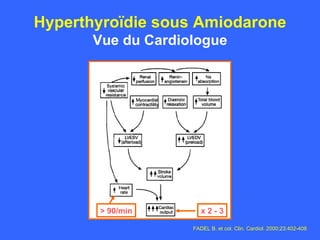 Hyperthyroïdie sous Amiodarone Vue du Cardiologue FADEL B. et col. Clin. Cardiol. 2000;23:402-408 x 2 - 3 > 90/min 