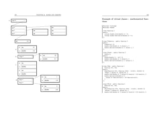 199 CHAPTER 22. BOXES AND ARROWS
int *
int *
int *
int
int
int
int
int
int 12
int **x
y
k int
double
y
k int
double
y
k int
double
y
k int
double
y
k int
double
y
k int
double
a
Truc *b
12
3.4
23
2.1
c
d Truc *
Truc *
2
2.0
1
1.0
200
Example of virtual classes : mathematical func-
tions
#include <iostream>
#include <cmath>
class Function {
public:
virtual double eval(double x) = 0;
virtual double derivative(double x) = 0;
};
class FIdentity : public Function {
public:
FIdentity() {}
double eval(double x) { return x; }
double derivative(double x) { return 1; }
};
class FConst : public Function {
double k;
public:
FConst(double l) : k(l) {}
double eval(double x) { return k; }
double derivative(double x) { return 0; }
};
class FSum : public Function {
Function *f1, *f2;
public:
FSum(Function *ff1, Function *ff2) : f1(ff1), f2(ff2) {}
~FSum() { delete f1; delete f2; }
double eval(double x) { return f1->eval(x) + f2->eval(x); }
double derivative(double x) {
return f1->derivative(x) + f2->derivative(x);
}
};
class FProd : public Function {
Function *f1, *f2;
public:
FProd(Function *ff1, Function *ff2) : f1(ff1), f2(ff2) {}
~FProd() { delete f1; delete f2; }
double eval(double x) { return f1->eval(x) * f2->eval(x); }
 