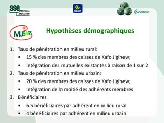 Hypothèses démographiques Taux de pénétration en milieu rural: 15 % des membres des caisses de Kafo Jiginew; Intégration des mutuelles existantes à raison de 1 sur 2 Taux de pénétration en milieu urbain: 20 % des membres des caisses de Kafo Jiginew; Intégration de la moitié des adhérents membres Bénéficiaires 6.5 bénéficiaires par adhérent en milieu rural 4 bénéficiaires par adhérent en milieu urbain 