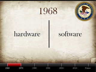 35 Years of Open Source Software
