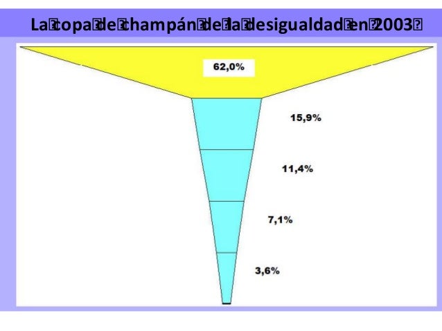 Resultado de imagen para desigualdad copa de champagne de vallaeys