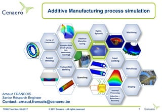 1
Additive Manufacturing process simulation
Fusion
Welding
Complex flow
(multi-phase,
non-
newtonian,
reacting)
Curing of
Composites
Additive
Manufac-
turing
Hydro-
dynamic
Laser
welding
Friction (Stir)
Welding Metallurgy
Machining
Quenching
Thermal
Processing
Induction –
Autoclave –
Recovery
Draping
Arnaud FRANCOIS
Senior Research Engineer
Contact: arnaud.francois@cenaero.be
© 2017 Cenaero – All rights reservedTEKK Tour Nov. 6th 2017
 