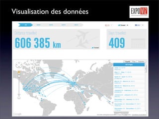 Visualisation des données
 