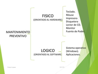 FISICO
(ORIENTADO AL HARDWARE)
LOGICO
(ORIENTADO AL SOFTWARE)
MANTENIMIENTO
PREVENTIVO
Teclado.
Mouse
Impresora
Disquetera
Lector de CD.
Monitor
Fuente de Poder.
Sistema operativo
(Windows).
Aplicaciones.
13/11/15Franco Loayza
 