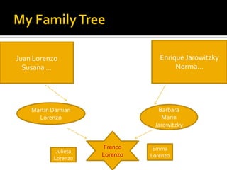 Enrique Jarowitzky
Norma…
Juan Lorenzo
Susana …
Barbara
Marin
Jarowitzky
Martin Damian
Lorenzo
Julieta
Lorenzo
Franco
Lorenzo
Emma
Lorenzo