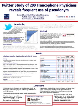 Twitter Study of 200 Francophone Physicians
reveals frequent use of pseudonym
Denise Silber @Health20Paris (Basil Strategies),
Mathilde Holard (Basil Strategies),
Henri Gracies, M.D. @MediaMed
Findings regarding Physicians Using Twitter in France
Identity:
• Half only of French physicians use their real name on Twitter. Half of those can also be
found on Facebook.
Male versus Female physicians:
• 2/3 of male physicians and 1/3 of French female physicians use their real name on Twitter.
• As a result, only 29% of French male physicians and 19% of French female physicians on
Twitter can be identified as appearing on Facebook.
• Male French physicians have been on Twitter longer than female physicians: 710 versus 511 days.
• Men thus have 475 followers versus 282 for women physicians.
• However, French women physicians emit more Tweets / day: 3.3 versus 2.8 for male physicians.
• The number of followers gained per tweet, 0.2, is the same for all French physicians.
Subject of Tweets:
• Only half of French physician tweets concern subjects related to medicine.
• Within that half, only 10% relate to their case.
Location:
• 39% of physicians in France are in the Paris + suburbs area.
Introduction
Twitter, the micro-blogging site, where texts must include fewer
than 140 characters, has attained international status as a
top-ten social media tool for conversation. However, the percentage
of users differs widely even
amongst the top 20 countries.
Approximately 10% of French
population had a Twitter account as of February 2012.
Current events increase the number.
Little is known about the behavior of French
physicians on Twitter.
We studied a population of 200 physicians included on
a Twitter list https://twitter.com/#!/MediTwitt
/statuses/170200358050738176 maintained by Dr. Henri
Gracies, French ophthalmologist, @MediaMed on
Twitter, and fellow member of the French Medical
Webmasters’ Association http://www.mmt-fr.org
Background
A general observation is that French physicians are not active on the main Social Media
platforms. Our hypothesis was that many French and French-speaking physicians would
maintain anonymous accounts. Several factors would appear to contribute to physician reserve
regarding Social Media in France: long working hours, fear of medical responsibility for a public
conversation, preference for internet dialogue only with professionals, fear of appearing to
advertise their services (which is not authorized in France), fear of revealing identifiable
information about their patients if they wish to discuss a case with a colleague. Of note as well,
average age of physicians in France is at 47, high for Social media. These concerns, with the
exception of advertising which is allowed in certain countries, are not specific to France.
Method
Our goal in examining the @MediaMed twitter lists, was to
see what we could learn about the French-speaking physician
population. Dr Henri Gracies, ophthalmologist and active on
the Internet since “the early days”, curated these lists,
ensuring to the best of his knowledge that the twitter
accounts were those of physicians.
We collected the following data points:
Presence real name, Male/Female, Country, Paris/Other, Specialty, Number of days on Twitter,
Number of Tweets, Number of Followers, Categories of last 10 tweets: patient cases, physician
practice news, medical news, other, Has blog, Identified on Facebook.
Data collection was done in March/April, 2012.
Sub-analyses were made as follows: physicians identified as being in France, physicians
identified as being male or female, physicians identified as being outside France, anonymous.
It was relevant to present the total, those in France, French men, French women.
Results
Conclusions
While few French physicians use Twitter, those in this list
have been on for nearly 2 years and average 389 follower
and 1722 tweets.
Their tweets are only partially related to their medical practice.
Whether they are specialists or
general practitioners, 1/3 of male
physicians and 2/3 of female
physicians use pseudonyms.
The difficulty in identifying French physicians on Twitter, their
use of pseudonyms, and their results demonstrate that
Twitter should not be a tool of choice for communicating
with French physicians in general.
However, connecting with those
physicians who are on Twitter can be
a very efficient way to converse and
learn their opinion, since they are
interested in a variety of topics.
First Author contact information:
denise.silber@basilstrategies.com
Pres. of Basil Strategies, founder Doctors 2.0 TM
& You
 