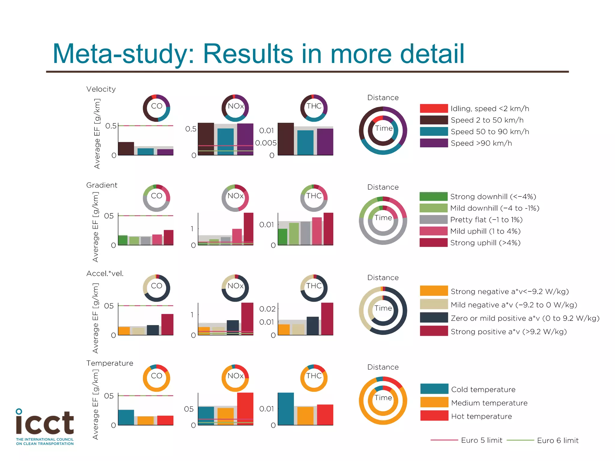 Meta-study: Results in more detail
 