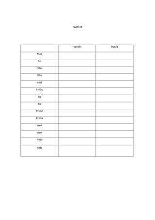 FAMÍLIA

Francês
Mãe
Pai
Filho
Filha
Irmã
Irmão
Tia
Tio
Primo
Prima
Avô
Avó
Neto
Neta

Inglês

 