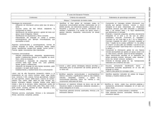 AÑOXXXIIINúm.13211dejuliode201418857
3º curso de Educacion Primaria
Contenidos Criterios de evaluación Estándares de aprendizaje evaluables
Bloque 1: Comprensión de textos orales
Estrategias de comprensión:
- Utilización de información previa sobre tipo de tarea y
tema.
- Escucha activa del tipo textual, adaptando la
comprensión al mismo.
- Identificación del sentido general o global del texto con
apoyo visual (imágenes, vídeos)
- Identificación de expresiones y léxico conocido.
- Interpretación del lenguaje no verbal o sonidos
extralingüísticos (por ejemplo onomatopeyas) que
acompañen al texto.
Aspectos socioculturales y sociolingüísticos: normas de
cortesía, lenguaje no verbal, costumbres, fiestas, platos
típicos, expresiones usuales (bon appétit, bonne journé..),
Francia, capital, monumentos más importantes.
Funciones comunicativas
- Saludos, presentaciones, despedida, agradecimiento,
gustos y preferencias (bonjour, je m’appelle, au revoir,
merci, j’aime la musique).
- Formulación y respuesta de preguntas sencillas
(nombre, edad, lugar donde vive, color preferido,
familia, gustos y preferencias).
- Utilización de lenguaje de aula (tareas escolares, pedir
prestado, ir al aseo, pedir ayuda…).
- Establecimiento y mantenimiento de la comunicación.
Léxico oral de alta frecuencia (recepción) relativo a la
presentación de uno mismo (nombre, edad, lugar donde
vive), números (1-40), colores, formas geométricas, material
de aula (gomme, crayon, taille-crayon, crayons de couleur,
ciseaux, livre, cahier, règle, bâton de colle, trousse, sac,
feutres, ordinateur, tableau, corbeille, fenêtre, porte, table
chaise..), días de la semana, météo, estaciones, partes del
cuerpo y de la cara , familia (mère, père, frère, soeur, oncle,
tante cousin, cousine), prendas de vestir, deportes y ocio
(j’aime la musique), alfabeto.
Patrones sonoros, acentuales, rítmicos y de entonación.
Rimas, canciones, comptines, poesías.
1. Identificar la idea global de mensajes orales en
situaciones comunicativas sencillas relacionadas con el
ámbito escolar, con estructuras simples y léxico de uso
frecuente y conocido por el alumno, articulados con
claridad y lentamente y se cuente con apoyo visual y
gestual (saludos, despedida, instrucciones de tareas
escolares)
1.1. Comprende en mensajes simples información muy
sencilla (por ejemplo números, colores y léxico
trabajado en el aula) relacionada con situaciones
escolares siempre que esté articulada a velocidad
lenta y de manera clara y no haya interferencias
que distorsionen el mensaje.
1.2. Entiende y responde preguntas sencillas previamente
trabajadas en el aula y en las que se utilice
vocabulario conocido (Comment tu t’appelles?
Comment ça va? Quel âge tu as ? Où tu habites ?
Comment s’appelle ton père? Comment s’appelle ta
mère ? Quelle est ta couleur préférée? Tu me prêtes
un crayon? Je peux aller aux toilettes ? Qu’est-ce qu’il
y a dans ta trousse? Quel temps fait-il ? Qu’est-ce que
tu aimes?...)
1.3. Comprende la información global de una historia
narrada acompañado por gestos y/o apoyo visual o de
un vídeo breve y sencillo sobre los temas trabajados.
1.4. Sigue instrucciones sencillas en la realización de
tareas escolares (colorier, découper, coller, dessiner,
écrire, lire, remplir, entourer, souligner.).
1.5. Entiende el mensaje global de las transacciones
habituales de la dinámica del aula.
2. Conocer y saber aplicar estrategias básicas sencillas y
adecuadas para la comprensión del sentido general de
un texto oral.
2.1. Escucha activamente identificando léxico y
expresiones conocidas, apoyándose en el uso del
lenguaje no verbal.
2.2. Capta la idea global de mensajes orales.
3. Identificar aspectos socioculturales y sociolingüísticos
básicos concretos y significativos sobre la vida cotidiana
(saludos, despedida, cortesía) y aplicar los
conocimientos adquiridos sobre los mismos a una
comprensión adecuada del texto.
3.1. Identifica aspectos culturales de países de lengua
francesa y muestra interés por ellos.
4. Reconocer un repertorio limitado de léxico oral de alta
frecuencia relativo a situaciones cotidianas escolares y
temas trabajados en el aula.
4.1. Identifica en textos orales muy sencillos palabras y
expresiones previamente trabajadas en el aula con
apoyo visual.
5. Discriminar patrones sonoros, acentuales, rítmicos y de
entonación básicos.
5.1. Canta canciones y recita poesías y comptines.
5.2. Imita patrones sonoros, acentuales, rítmicos y de
entonación básicos
 