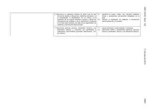 AÑOXXXIIINúm.13211dejuliode201418867
6. Reconocer un repertorio limitado de léxico oral de alta
frecuencia relativo a situaciones cotidianas escolares y a
la presentación e identificación de un mismo, y la
expresión de los propios intereses y gustos y utilizar las
indicaciones del contexto y de la información contenida
en el texto para hacerse una idea de los significados de
palabras y expresiones desconocidas.
6.1. Identifica en textos orales muy sencillos palabras,
frases y expresiones previamente trabajadas en el
aula.
6.2. Deduce el significado de palabras y expresiones
desconocidas por el contexto.
7. Discriminar patrones sonoros, acentuales, rítmicos y de
entonación básicos y reconocer los significados e
intenciones comunicativas generales relacionados con
los mismos.
7.1. Canta canciones y recita poesías y comptines.
7.2. Reproduce frases y expresiones siguiendo patrones
sonoros, acentuales, rítmicos y de entonación básicos
 