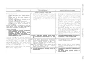 AÑOXXXIIINúm.13211dejuliode201418853
2º curso de Educacion Primaria
Contenidos Criterios de evaluación Estándares de aprendizaje evaluables
Bloque 1: Comprensión de textos orales
Estrategias de comprensión:
- Utilización de información previa sobre tipo de tarea y
tema.
- Escucha activa del tipo textual, adaptando la
comprensión al mismo.
- Identificación del sentido general o global del texto con
apoyo visual (imágenes, vídeos)
- Identificación de expresiones y léxico conocido.
- Interpretación del lenguaje no verbal o sonidos
extralingüísticos (por ejemplo onomatopeyas) que
acompañen al texto.
Aspectos socioculturales y sociolingüísticos: normas de
cortesía, lenguaje no verbal, fiestas (Noël, galette des Rois,
crêpes, poisson d’avril, Pâques, muguet du 1er mai...).
Funciones comunicativas
- Saludos, presentaciones, despedida, agradecimiento
(bonjour, je m’appelle…, au revoir, merci).
- Formulación y respuesta de preguntas sencillas
(nombre, edad, color preferido, animal preferido).
- Utilización de lenguaje de aula ( tareas escolares, pedir
prestado, ir al aseo, pedir ayuda …)
Léxico oral de alta frecuencia (recepción) relativo a la
presentación de uno mismo, números (1-20), colores, formas
geométricas (triangle, cercle, carré, rectangle, ovale, étoile,
coeur, hexagone), material de aula (gomme, crayon, taille-
crayon, crayons de couleur, ciseaux, livre, cahier, règle,
bâton de colle), animales de la granja, animales salvajes,
días de la semana, météo, partes del cuerpo, familia (mère,
père, frère, soeur), prendas de vestir.
Patrones sonoros, acentuales, rítmicos y de entonación.
Rimas, canciones, comptines, poesías.
1. Identificar la idea global de mensajes orales en
situaciones comunicativas sencillas relacionadas con el
ámbito escolar, con estructuras simples y léxico de uso
muy frecuente y conocido por el alumno, articulados con
claridad y lentamente y se cuente con apoyo visual y
gestual (saludos, despedida, instrucciones de tareas
escolares)
1.1. Comprende en mensajes muy simples información
muy sencilla (por ejemplo números, colores y léxico
trabajado en el aula) relacionada con situaciones
escolares siempre que esté articulada a velocidad
lenta y de manera clara y no haya interferencias que
distorsionen el mensaje.
1.2. Entiende y responde preguntas sencillas previamente
trabajadas en el aula y en las que se utilice
vocabulario conocido (Comment tu t’appelles?
Comment ça va? Quelle est ta couleur préférée? Quel
est ton animal préféré? Comment s’appelle ton père?
Comment s’appelle ta mère ? De quelle couleur est
ton pantalon ? Tu me prêtes un crayon? Je peux aller
aux toilettes?)
1.3. Comprende la información global de un cuento o
historia narrada acompañado por gestos y/o apoyo
visual o de un vídeo breve y sencillo (por ejemplo de
dibujos animados) sobre los temas trabajados.
1.4. Sigue instrucciones sencillas en la realización de
tareas escolares (colorier, découper, coller, dessiner,
écrire, lire).
2. Conocer y saber aplicar estrategias básicas sencillas
para la comprensión del sentido general de un texto
oral.
2.1. Escucha activamente identificando léxico conocido y
apoyándose en el uso del lenguaje no verbal.
3. Identificar aspectos socioculturales y sociolingüísticos
básicos concretos y significativos sobre la vida cotidiana
(saludos, despedida, cortesía) y aplicar los
conocimientos adquiridos sobre los mismos a una
comprensión adecuada del texto.
3.1. Identifica aspectos culturales de países de lengua
francesa y muestra interés por ellos.
4. Reconocer un repertorio muy limitado de léxico oral de
alta frecuencia relativo a situaciones cotidianas
escolares y temas trabajados en el aula.
4.1. Identifica en textos orales muy sencillos palabras y
expresiones previamente trabajadas en el aula y con
apoyo visual.
5. Discriminar patrones sonoros, acentuales, rítmicos y de
entonación básicos
5.1. Canta canciones y las acompaña con gestos. (poesías
y comptines).
5.2. Imita patrones sonoros, acentuales, rítmicos y de
entonación básicos.
 