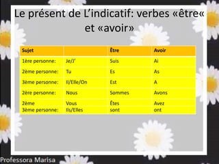 Le présent de L’indicatif: verbes «être«
et «avoir»
Sujet Être Avoir
1ère personne: Je/J’ Suis Ai
2ème personne: Tu Es As
3ème personne: Il/Elle/On Est A
2ère personne: Nous Sommes Avons
2ème
3ème personne:
Vous
Ils/Elles
Êtes
sont
Avez
ont
 