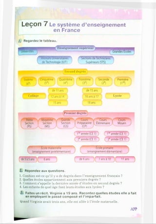 Leçon 7 Le système d’enseignement
en France
/, Regardez le tableau,
ersltés
Enseignement supérieur
InstitutsUnlversitaîTe? SectionsdeTecKniciens
V deTechnologie(IUT) ) V Supérieurs(S
TS
) J
Sixième
1
6
e)
Second degrés
Cinquième Quatrième Troisième
(5e) (4e) (3e)
Seconde
(2e)
Première
( 1, e )
de 11 ans
Collège 12 ans a 14
15 ans
de 15 ans
16 ans à 17
18 ans
Lycée
D
Premier degrés
1
tours , (•ours"^
iection ' Section | Section | Préparaoire I Élémenaire  Moyen J
(PS) A ws) A <
GS> v V (cp) J ----------------- ----------- -—
(~1reannée (CE i f ) ( b a n n ie W H
/ 2e année (CEI) ' 2eannée (CE lt~)
çzÉcole maternelle
(enseignement préélémentaire)
?cole primaire
(enseignement élémentaire)
6 ans-1 de 6 ans 1ans à 10 Hans
Z. Répondez aux questions.
1. Combien est-ce qu’il y a de degrés dans l’enseignement français ?
2. Quelles écoles appartiennent aux premiers degrés ?
3. Comment s’appelle la dernière année d’études en second degrés ?
4. Les enfants de quel âge font leurs études aux lycées ?
J. Faites un récit. Virginie a 19 ans. Racontez quelles études elle a fait
en employant le passé composé et l’imparfait.
Quand Virginie avait trois ans, elle est allée à l’école maternelle.
 
