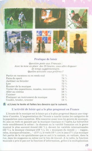 Pratique de loisir
Question posée aux Français :
Avec la mise en place des 35 heures, vous allez disposer
de temps supplémentaire.
Quelles activités vous préférez ?
Partir en vacances ou en week-end 77%
Faire du sport 74%
Jardiner ou bricoler 74%
Lire 72%
Écouter de la musique 72%
Visiter des expositions, musées,monuments 58 %
Aller au cinéma 58%
Cuisiner 54%
Pratiquer un instrument demusique 18%
Coudre, broder, tricoter 14%
5. a) Lisez le texte et faites les devoirs qui le suivent.
L’activité de loisir qui a le plus progressé en France
L’écoute de la musique est le loisir qui a le plus progressé depuis une ving­
taine d’années. L’augmentation de l’écoute a touché toutes les catégories de
la population sans exception. Elle concerne aussi tous les genres de musique,
du jazz au rock en passant par la musique classique et l’opéra.La hiérarchie
reste sensiblement le même : la chanson ou la variété française est le genre
musical le plus souvent écouté (44 %), devant les variétés internationales
(22 %), la musique classique (18 %), les « musiques du monde » reggae,
salsa, musique africaine... - (11 %), le rock (10 %)et le jazz (7% ).La musique
fait partie de la vie quotidienne que ce soit à la maison, en voiture, dans la
rue, dans les magasins ou même sur le lieu de travail. À la radio, la fonction
musicale a pris le pas sur la fonction d’information, grâce à la multiplication
/5
 
