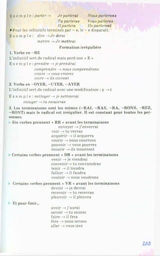 E x e m p l e : parler -» Je parlerai Nous parlerons
Tu parleras Vous parlerez
Il parlera Ils parleront
• Pour les infinitifs terminés par - e, le - e disparaît.
E x e m p l e : dire —
»Je dirai
mettre —
»Je mettrai
Formation irrégulière
1. Verbe en -RE
L’infinitif sert de radical mais perd son ♦ E *
E x e m p l e : prendre —
»je prendrai
comprendre —
»nous comprendrons
croire —
»vous croirez
vivre —
>ils vivront
2. Verbe en -OYER, -UYER, -AYER
L’infinitif sert de radical avec une modification : y —
»i
E x e m p l e : nettoyer —
»je nettoierai
essuyer —
»tu essuieras
3. Les terminaisons sont les mêmes (-RAI, —
RAS, —
RA, -RONS, -REZ,
-RONT) mais le radical est irrégulier. Il est constant pour toutes les per­
sonnes.
Six verbes prennent « RR * avant les terminaisons
envoyer —
»j’enverrai
voir —
»tu verras
acquérir —
»il acquerra
courir -» nous courrons
pouvoir —
»vous pourrez
mourir —
»ils mourront
Certains verbes prennent « DR » avant les terminaisons
venir —
»je viendrai
convenir—
»tu conviendras
tenir —
»il tiendra
falloir —
»il faudra
vouloir —
»nous voudrons
Certains verbes prennent « VR » avant les terminaisons
devoir —
»je devrai
recevoir —
»tu recevras
pleuvoir —
»il pleuvra
Et pour finir...
avoir —
»j’aurai
savoir —
»tu sauras
faire —
»il fera
être —
»nous serons
aller -» vous irez
165
 