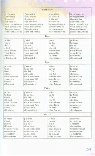 Connaître
je connais
tu connais
il connaît
elleconnaît
nous connaissons
vous connaissez
ilsconnaissent
elles connaissent
j’ai connu
tu as connu
il a connu
elle a connu
nous avons connu
vous avez connu
ils ont connu
elles ont connu
je connus
tu connus
il connut
elle connut
nous connûmes
vous connûtes
ils connurent
elles connurent
je connaîtrai
tu connaîtras
il connaîtra
elle connaîtra
nous connaîtrons
vous connaîtrez
ils connaîtront
elles connaîtront
Dire
je dis
tu dis
il dit
elle dit
nous disons
vous dites
ilsdisent
elles disent
j’ai dit
tu as dit
il a dit
elle a dit
nous avons dit
vous avez dit
ils ont dit
elles ont dit
je dis
tu dis
il dit
elle dit
nous dîmes
vous dîtes
ils dirent
elles dirent
je dirai
tu diras
il dira
elle dira
nous dirons
vous direz
ils diront
elles diront
Être
je suis
tu es
il est
elleest
nous sommes
vous êtes
ils sont
elle8 SOIlt
j’ai été
tu as été
il a été
elle a été
nous avons été
vous avez été
ils ont été
elles ont été
je fus
tu fus
il fut
elle fut
nous fûmes
vous fûtes
ils furent
elle8 furent
je serai
tu seras
il sera
elle sera
nous serons
V
O
U
8Serez
ils seront
elles seront
Faire
je fais
tu fais
il fait
elle fait
nous faisons
vous faites
ils font
elles font
j'ai fait
tu as fait
il a fait
elle a fait
nous avons fait
vous avez fait
ils ont fait
elles ont fait
je fis
tu fis
il fit
elle fit
nous fîmes
vous fîtes
ils firent
elles firent
je ferai
tu feras
il fera
elle fera
nous ferons
vous ferez
ils feront
elles feront
Mettre
tu mets
il met
je mets
elle met
nous mettons
vous mettez
ils mettent
elles mettent
j’ai mis
tu as mis
il a mis
elle a mis
nous avons mis
vous avez mis
ils ont mis
elles ont mis
je mis
tu mis
il mit
elle mit
nous mîmes
vous mîtes
ils mirent
elles mirent
je mettrai
tu mettras
il mettra
elle mettra
nous mettrons
vous mettrez
ils mettront
elles mettront
U *
 